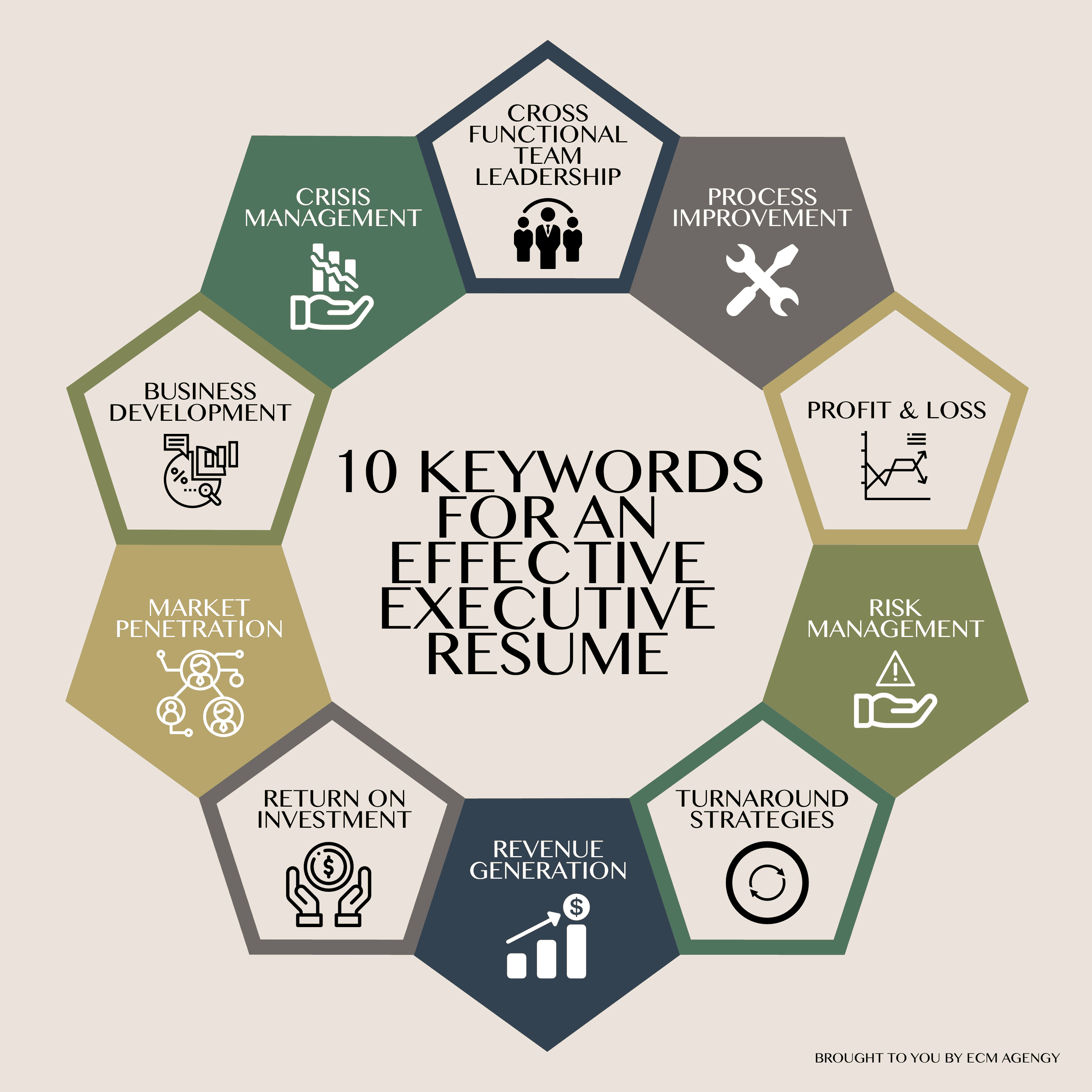 10 Keywords For The Best Executive Resume Employment BOOST