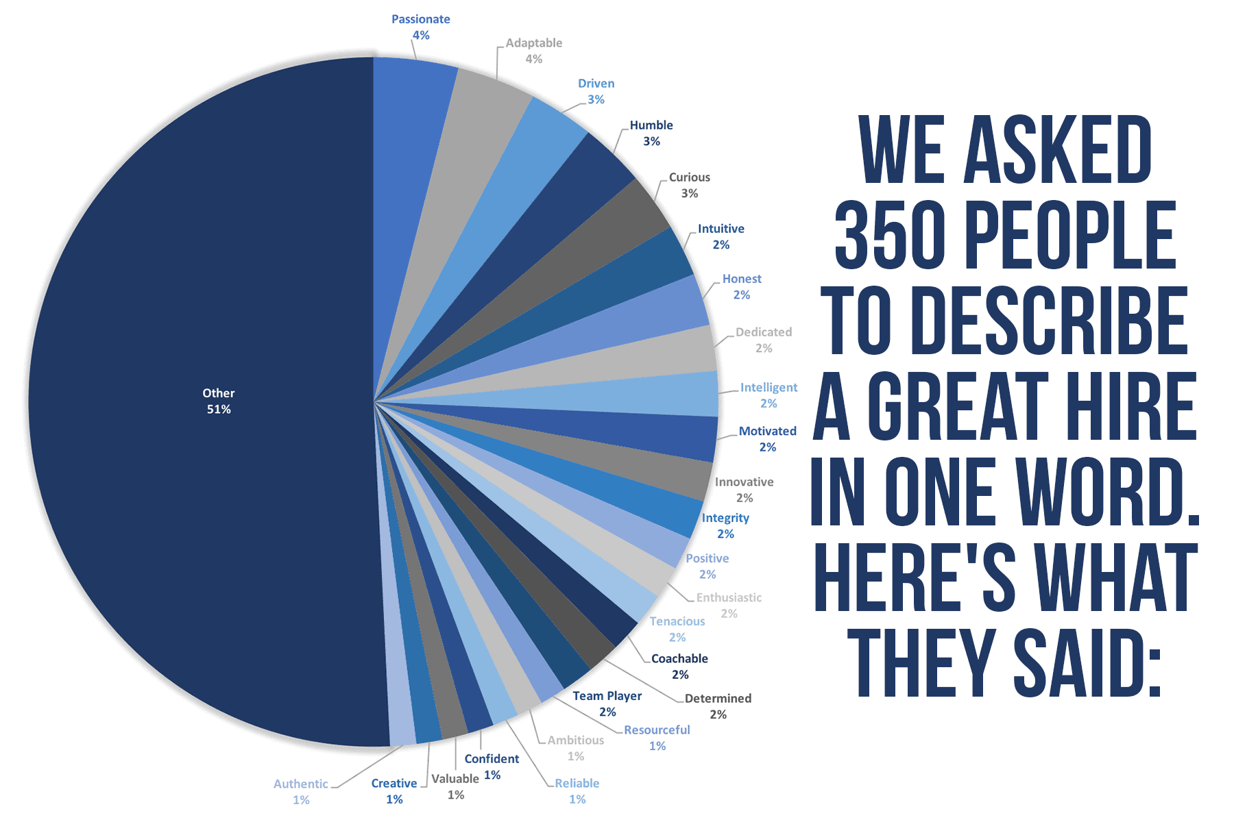 The Top 25 Traits Great Hires Possess