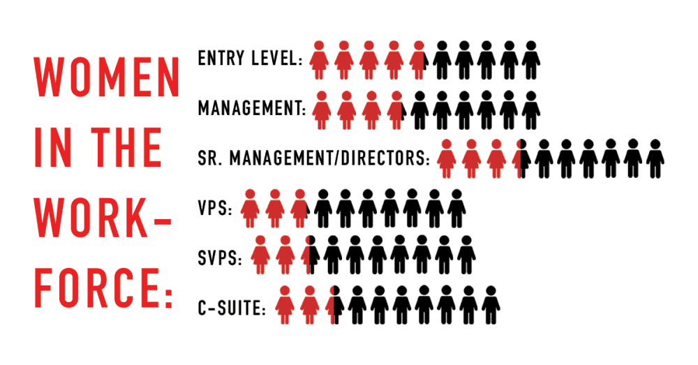 statistics-of-female-working-professionals-versus-male-working-professionals